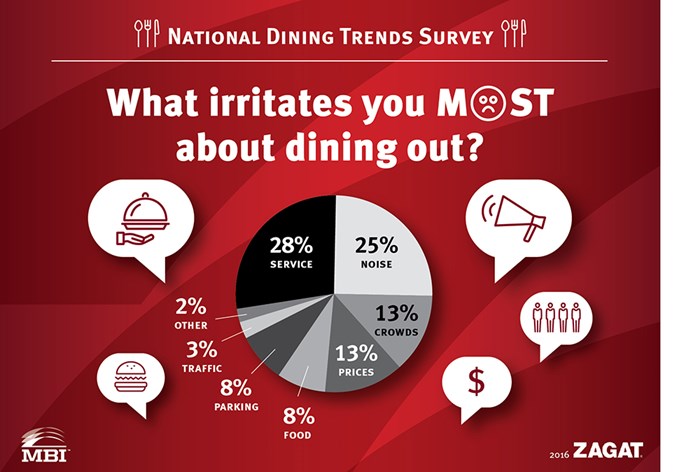 MBI Products Dining Out survey